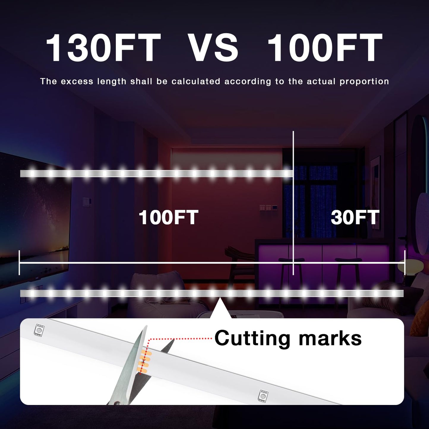 LED strips