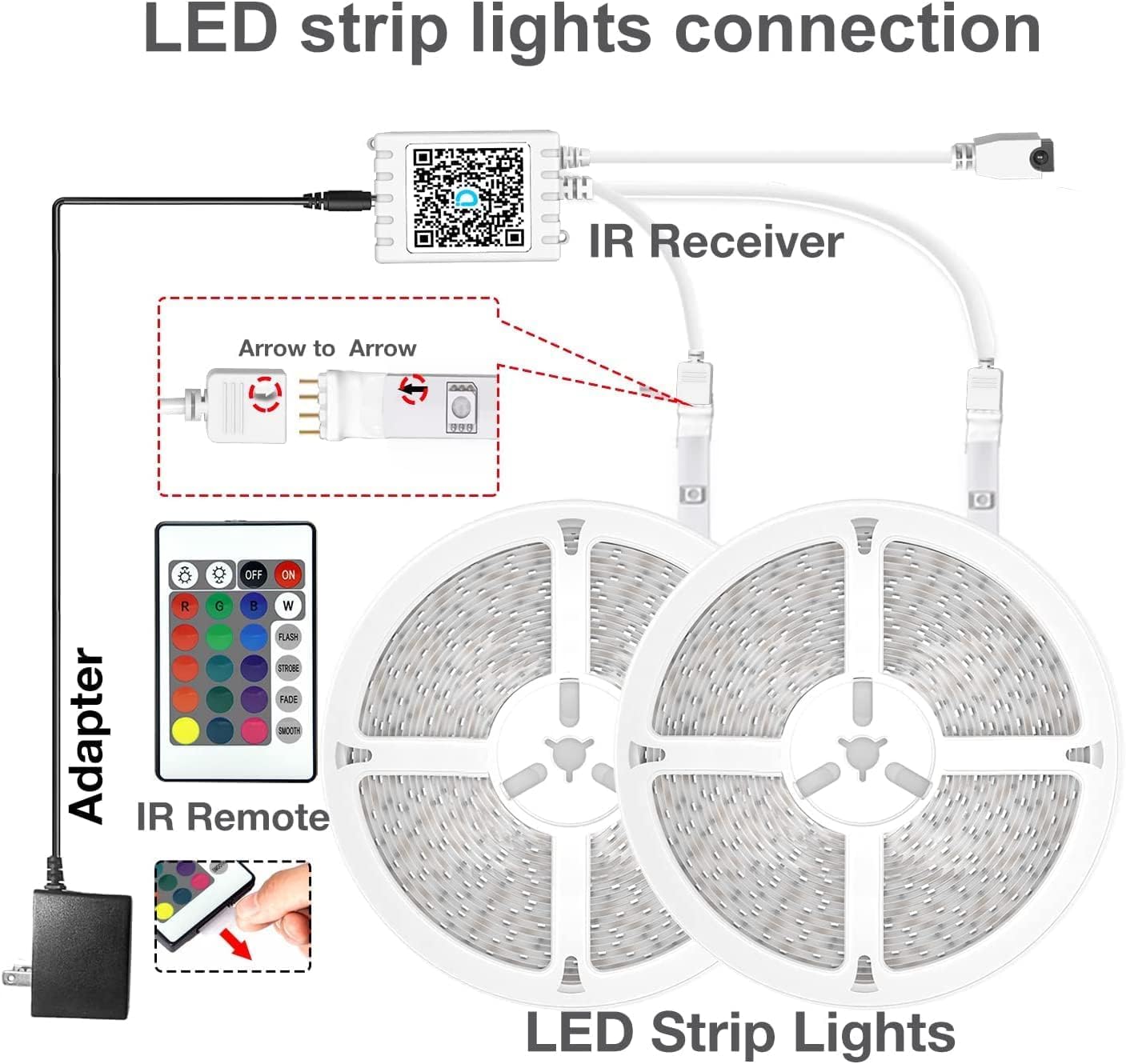 LED strips